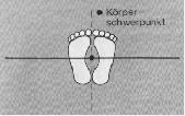 Moa-sogi (geschlossene Stellung)