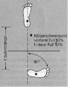 Hugul, (Rckwrtsstand,Kampfstellung)